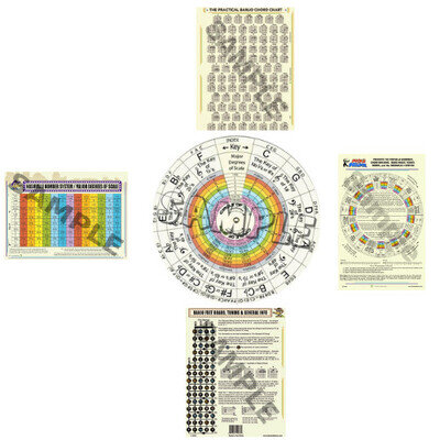 BANJO+MUSIC THEORY TRIFECTA